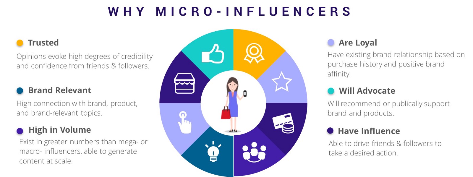 An infographic detailed why micro-influencers are better than larger influencers.